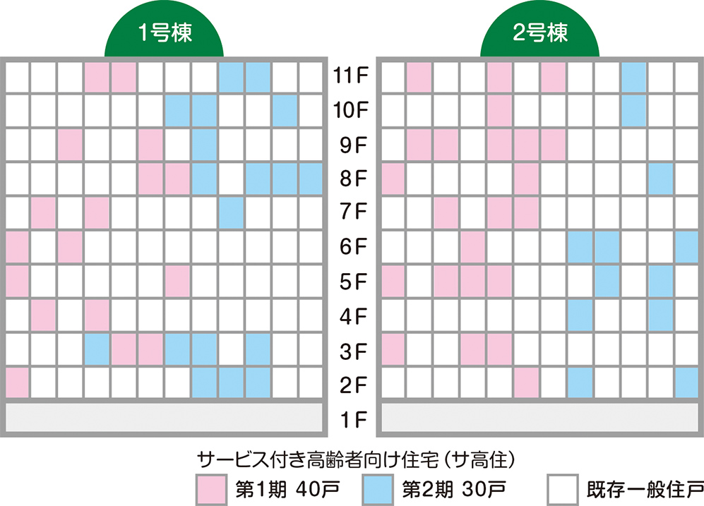 ゆいま～る大曽根