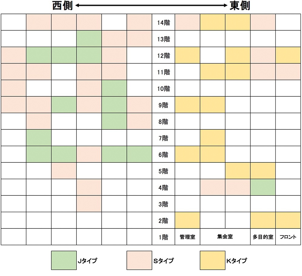 ゆいま～る神南