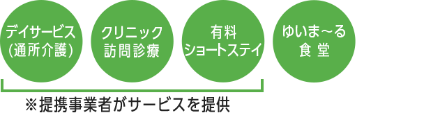 ゆいま〜る拝島併設施設