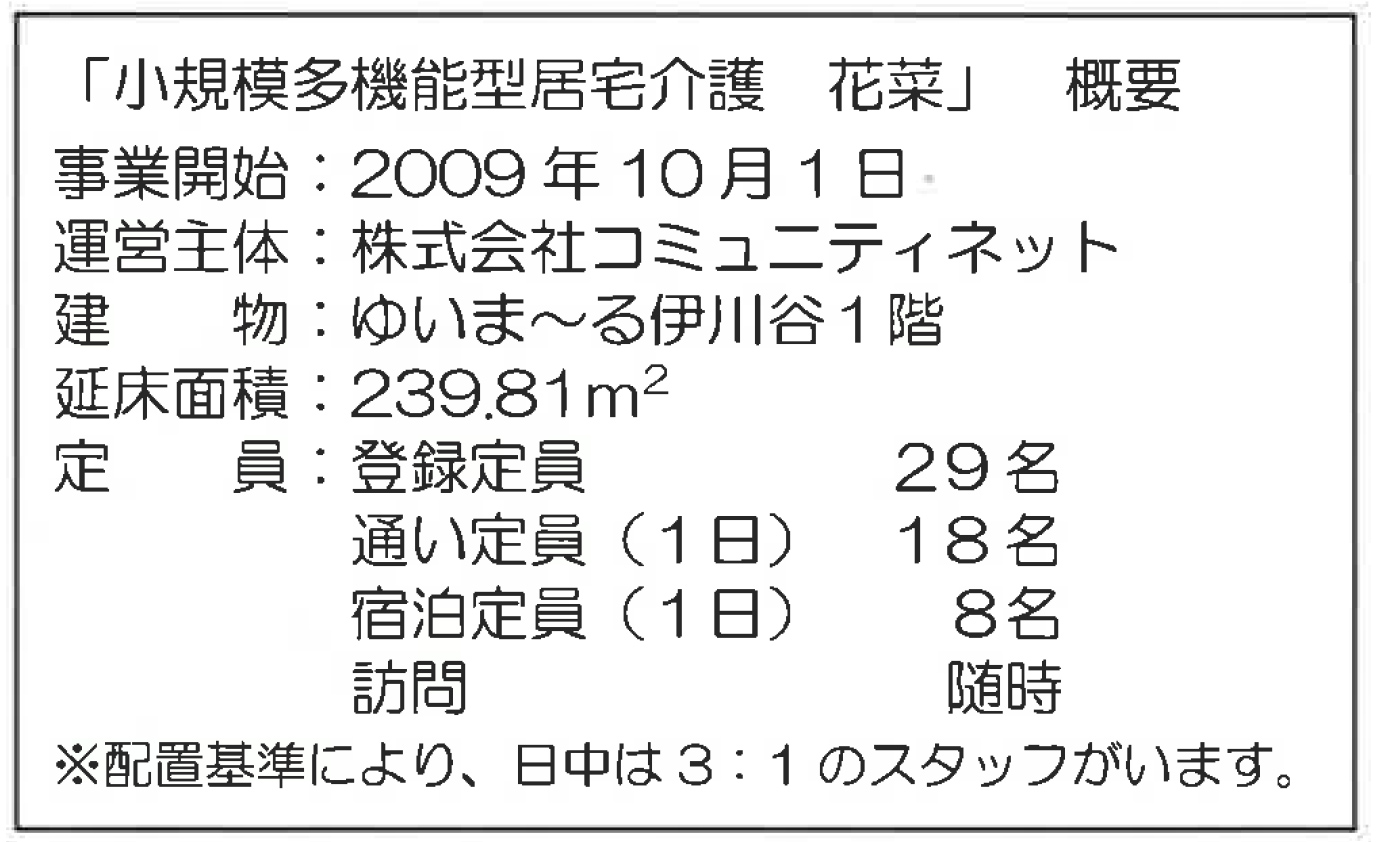 利用料金表