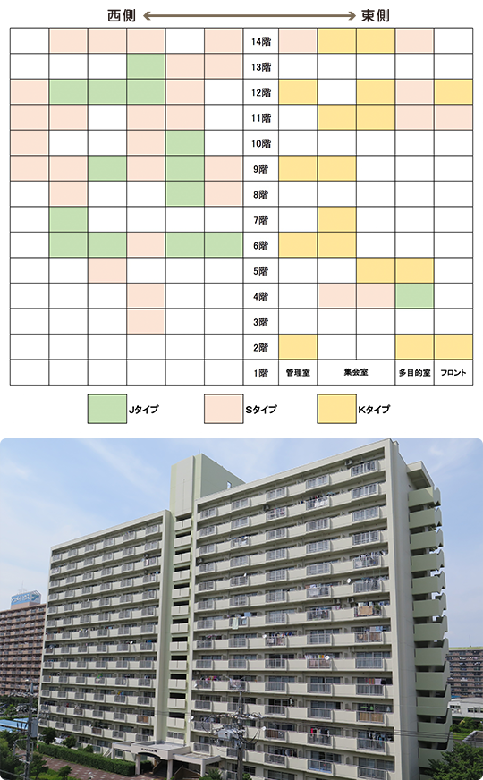 名古屋で2つ目のユニークな“分散型”これまでと同様の気ままな暮らしを