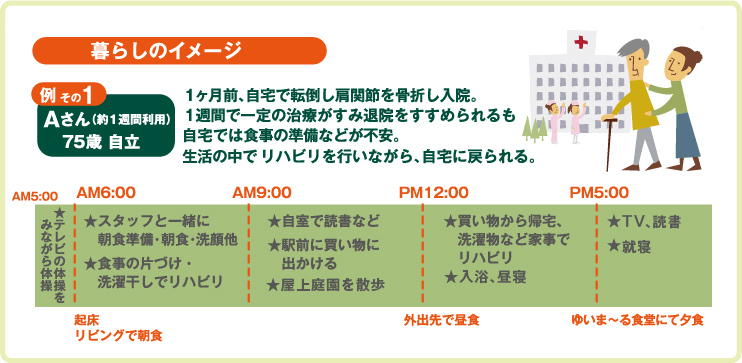 暮らしのイメージ