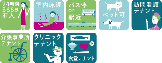 サービス付き高齢者向け住宅（56戸）・高齢者福祉関連施設 ゆいま〜る中沢