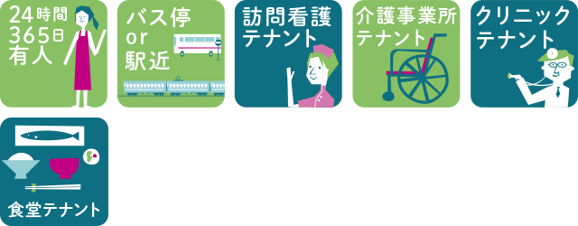 住宅型有料老人ホーム（27戸）ゆいま〜る中沢