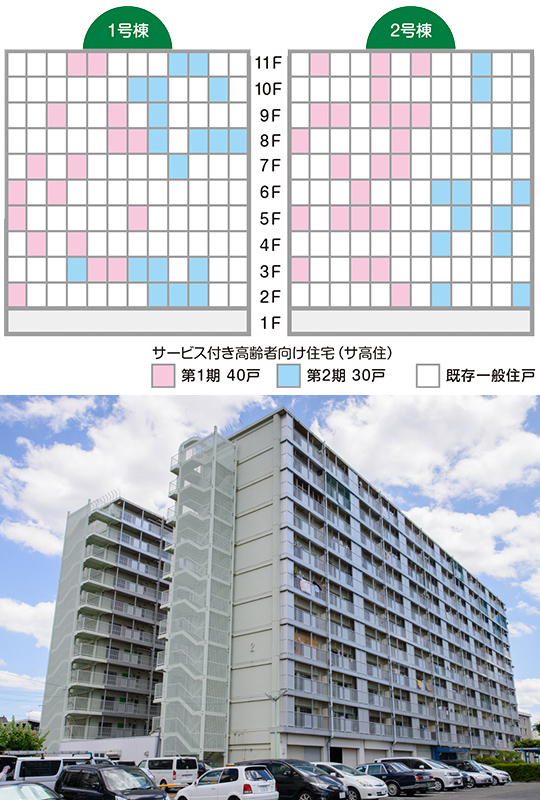 ユニークな“分散型”で気ままな生活