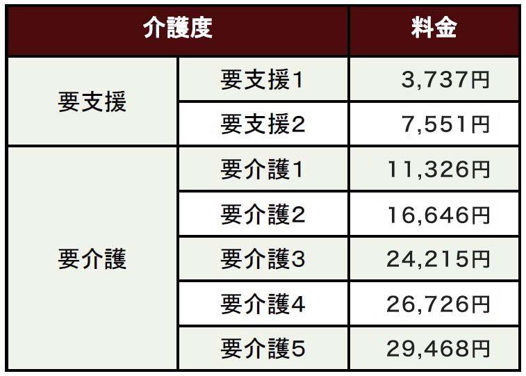 利用料金表