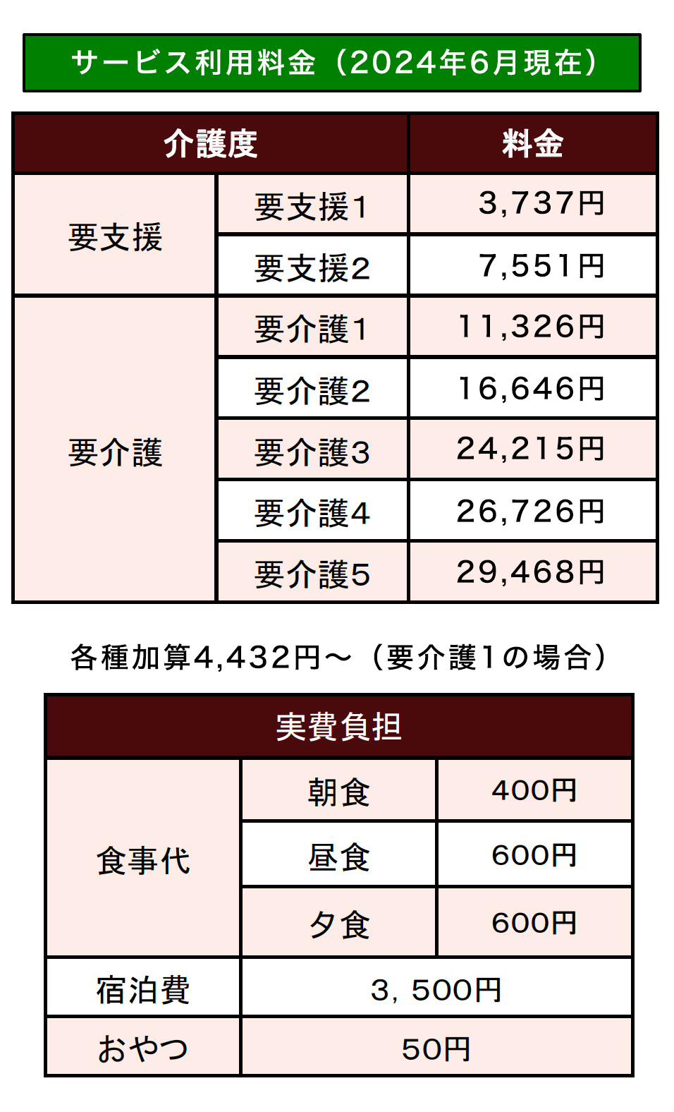 利用料金表